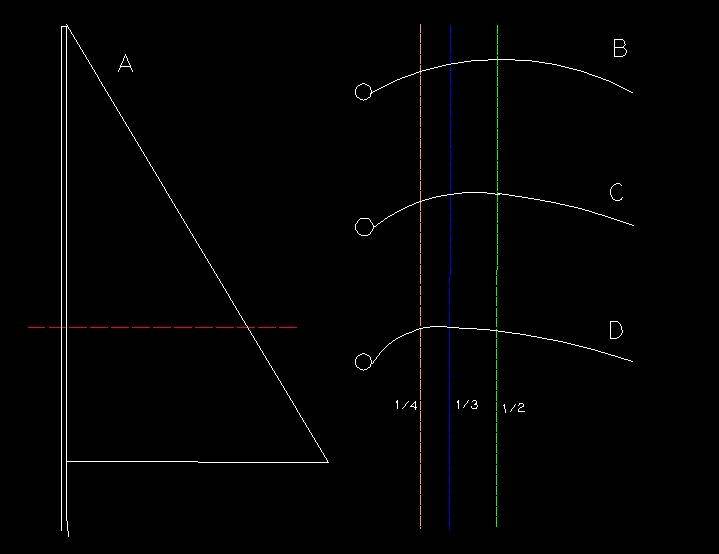 sail shape 1