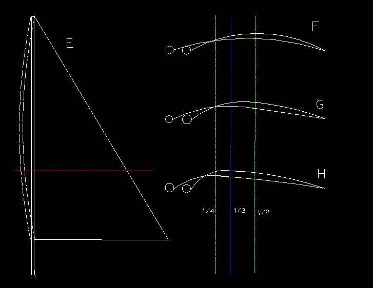 sail shape 2