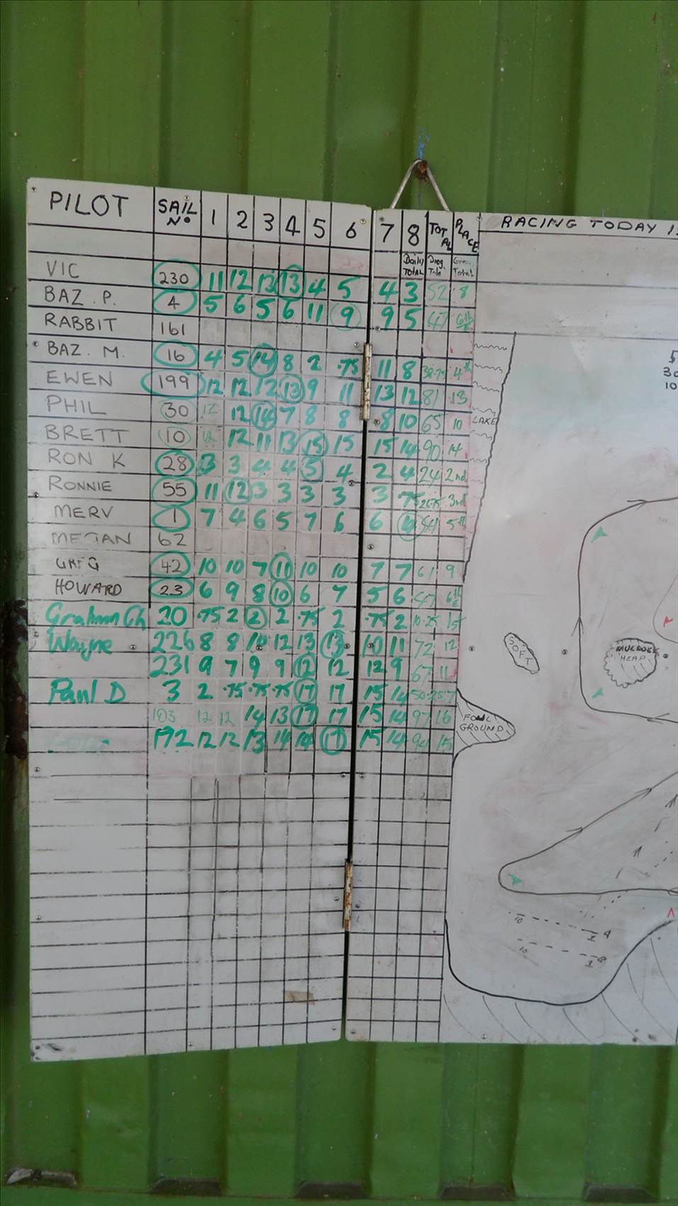 class5 race day