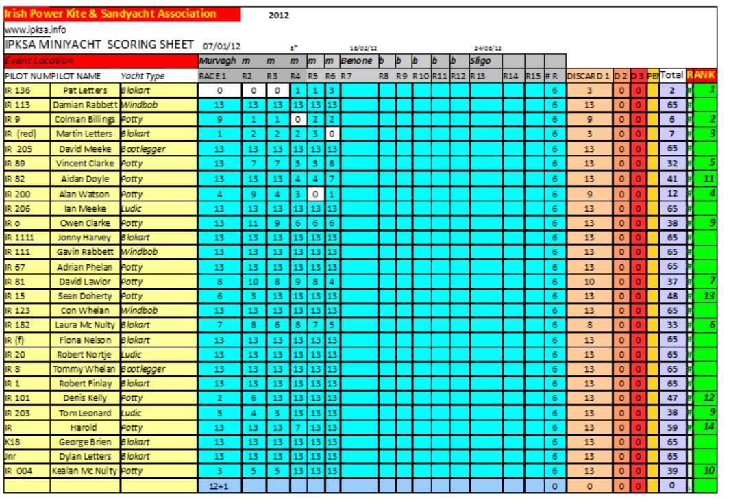 Results 2012 Jan