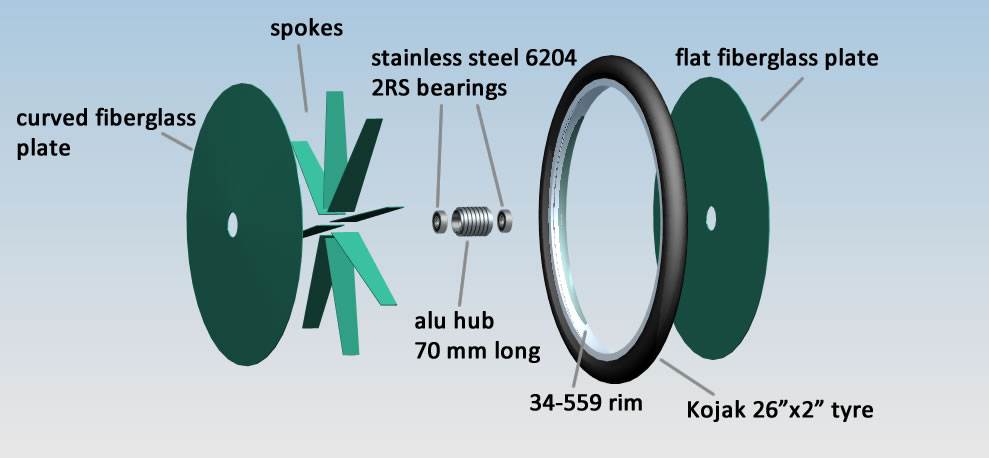 Wheel exploded