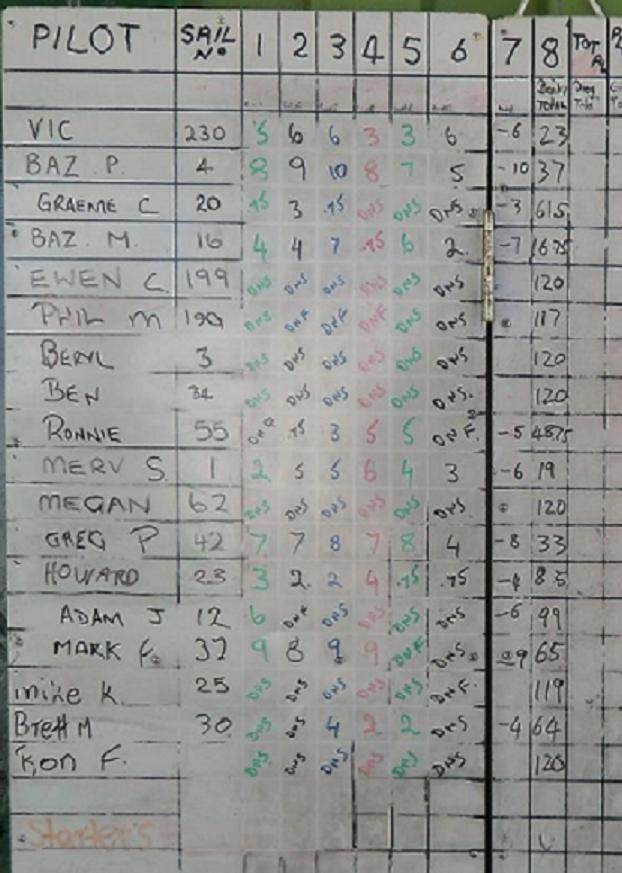 points10march