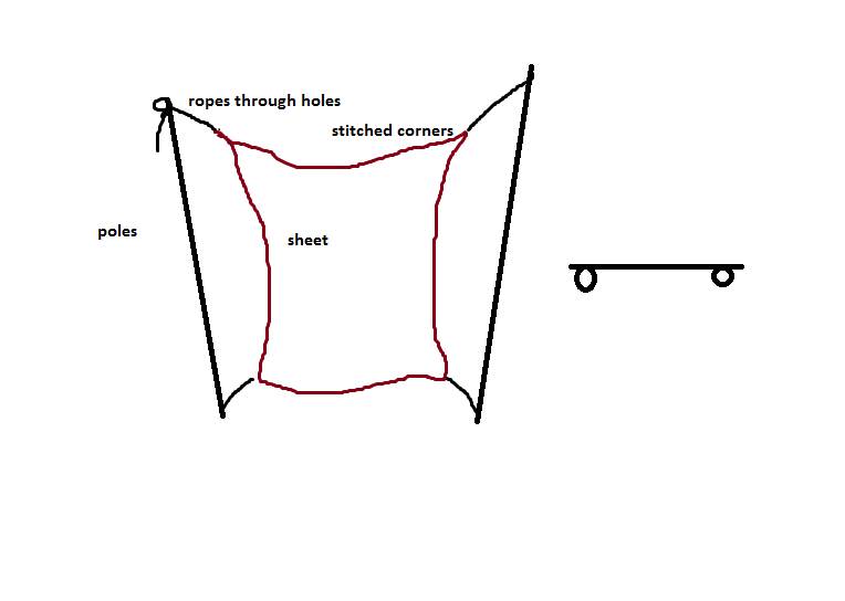 board sail
