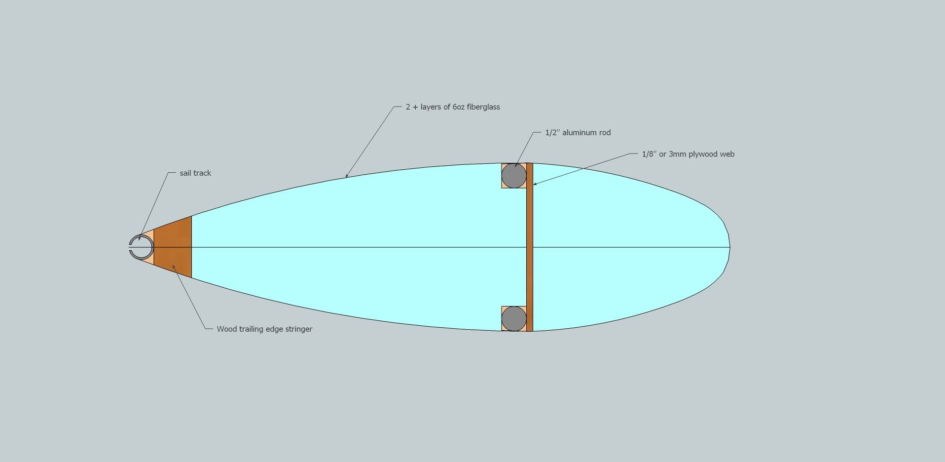 Foam fiberglass wing mast
