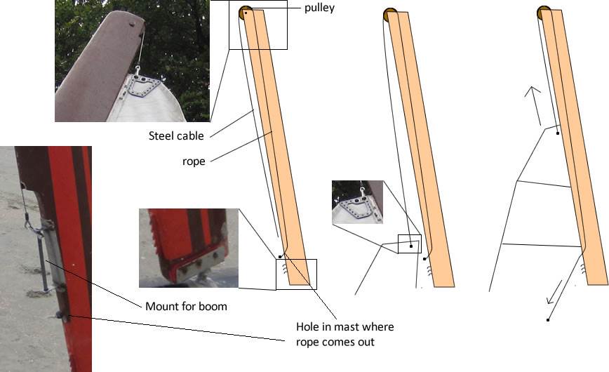 Sail raising system