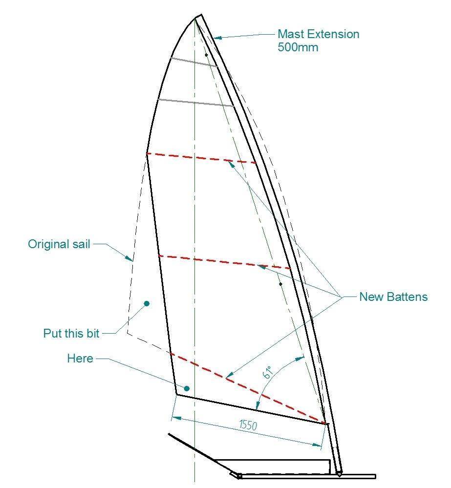 sail cutting pic