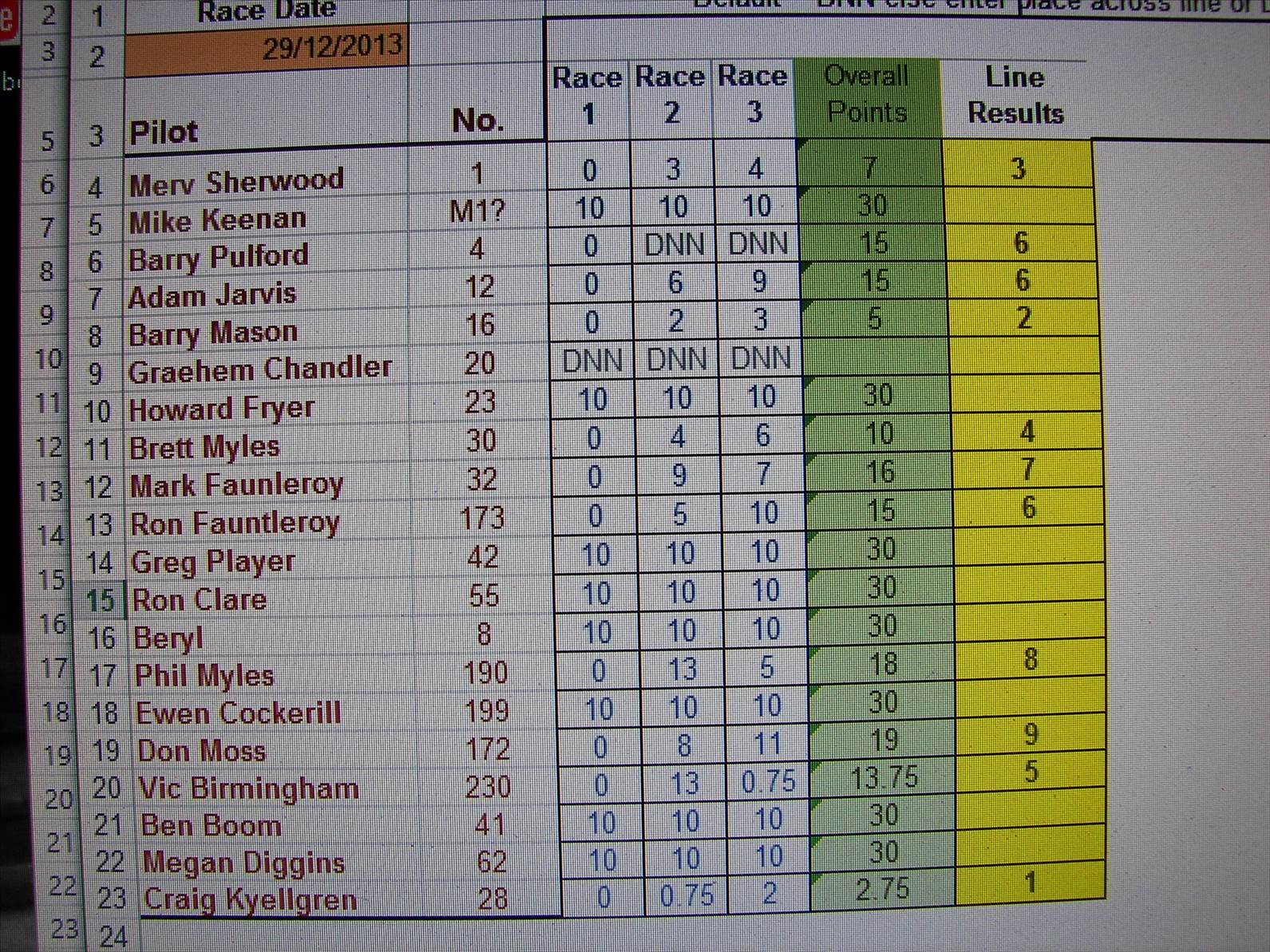 results 29.1.2014