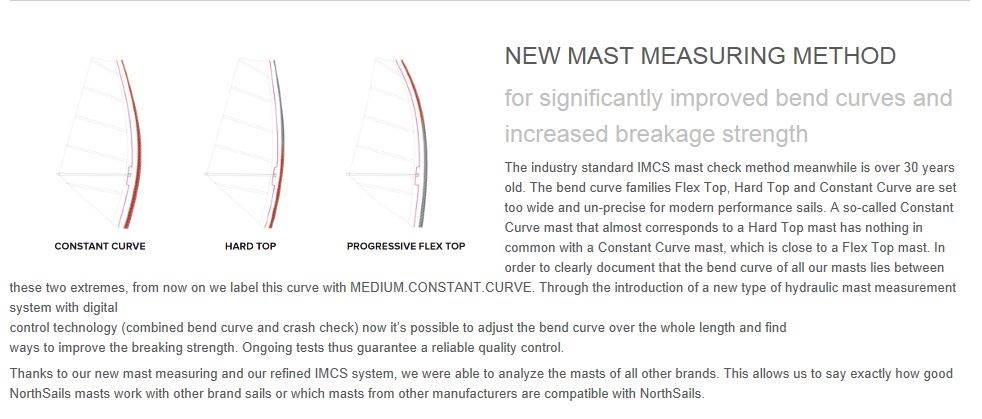 mast
