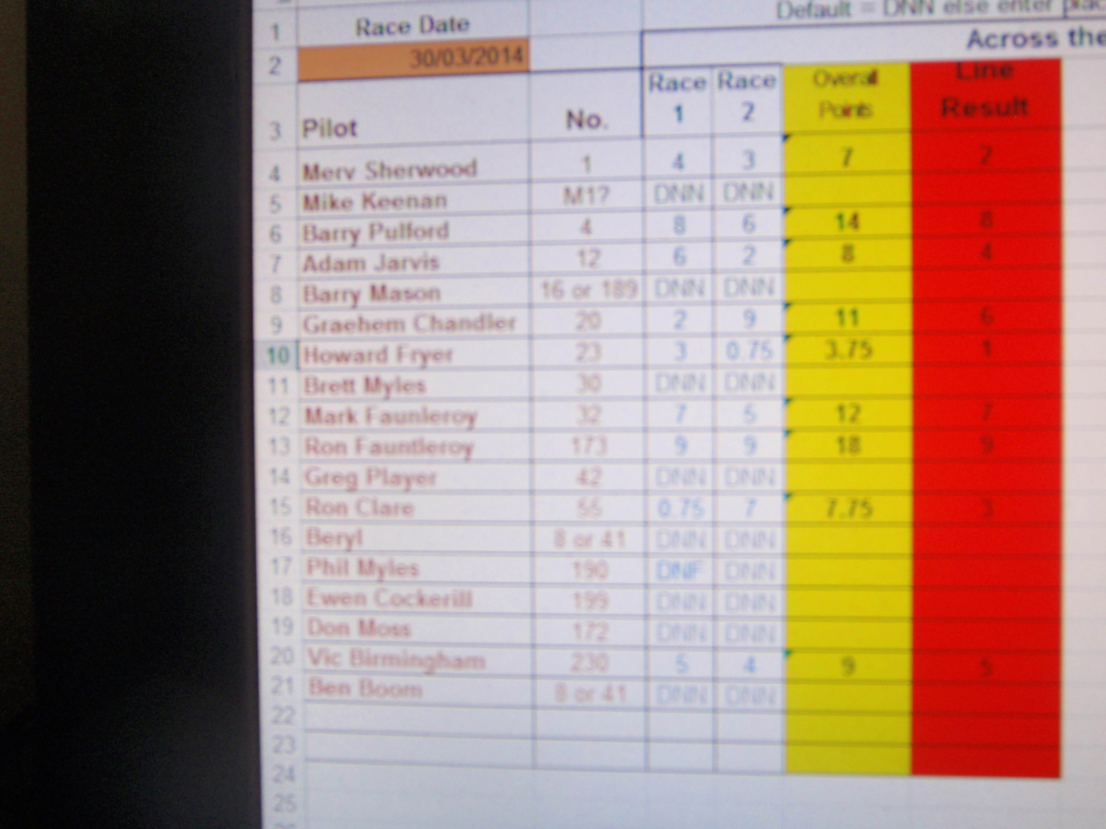 score sheet
