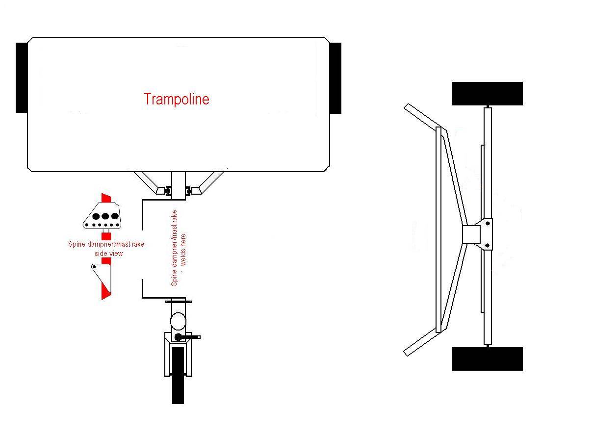 tramp