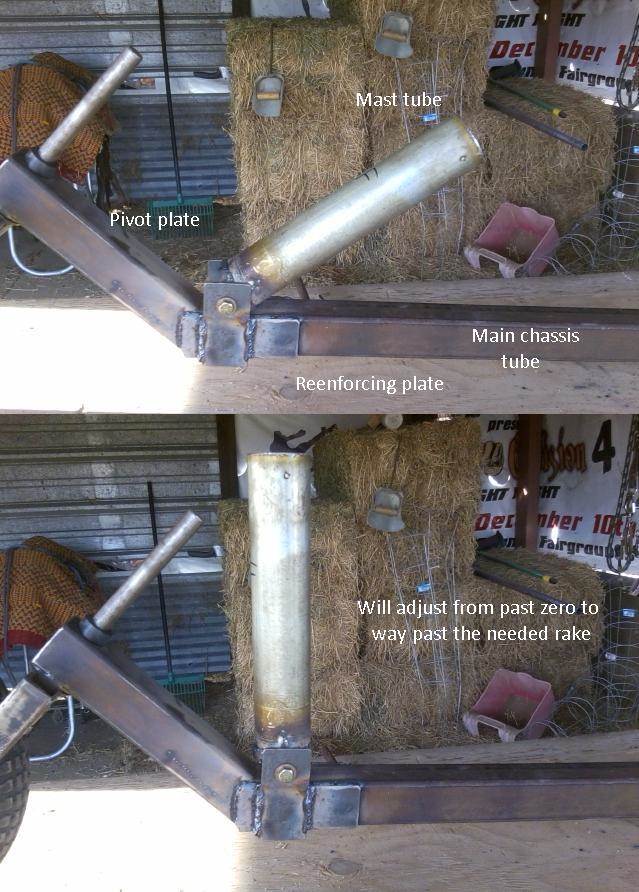 many degrees post