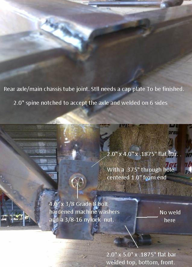 axle joint post