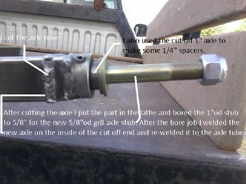 axlestub