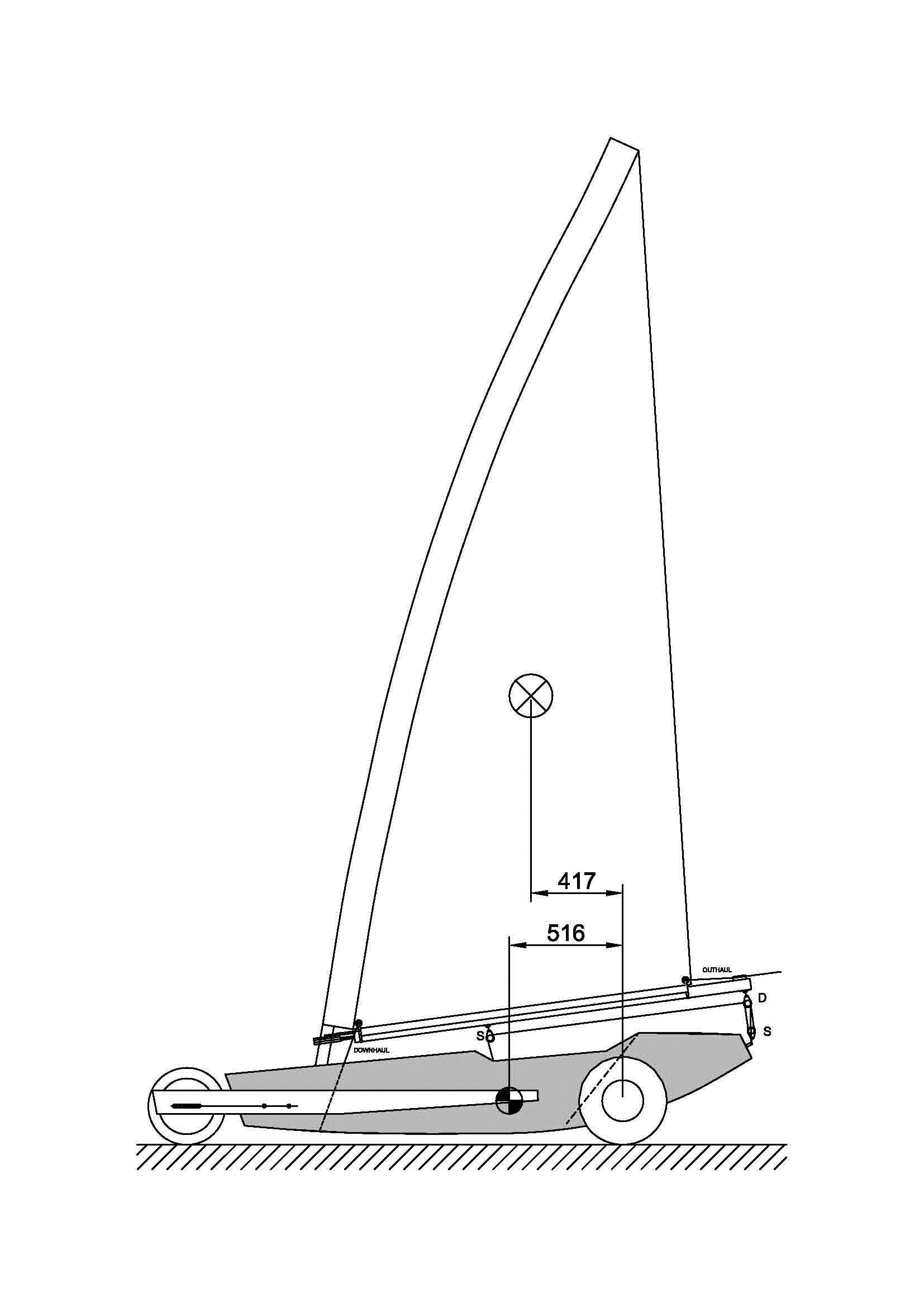 Land yacht COG