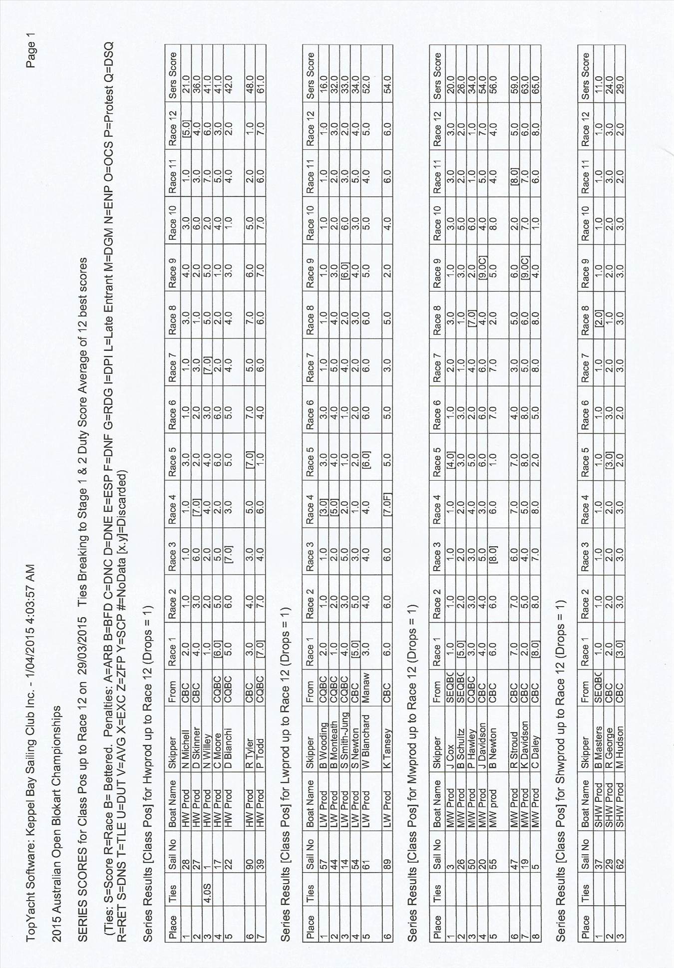 Results