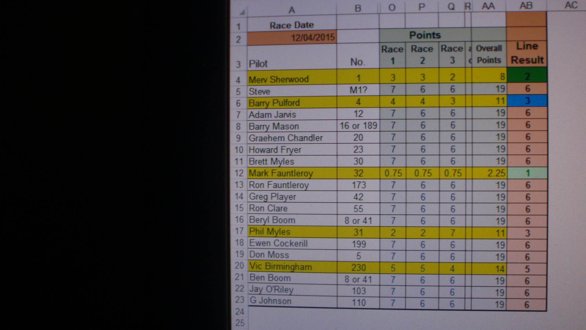 class5 club champioship