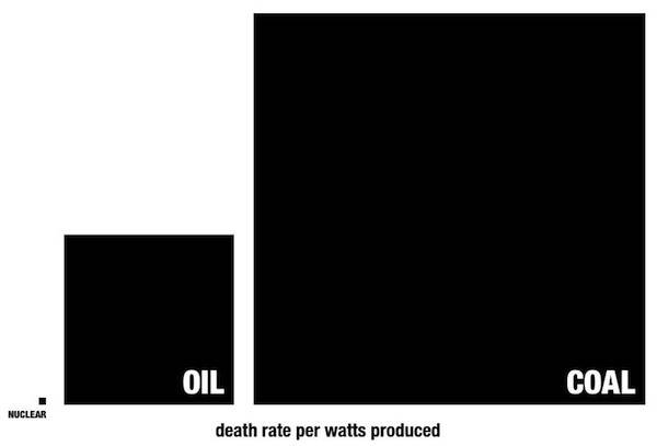 death-rate-per-watts