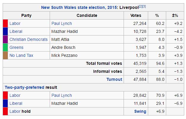 Liverpool