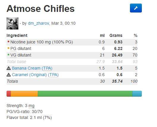 chifles