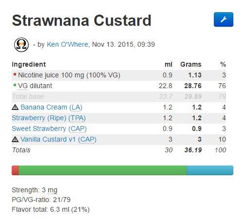 strawnana