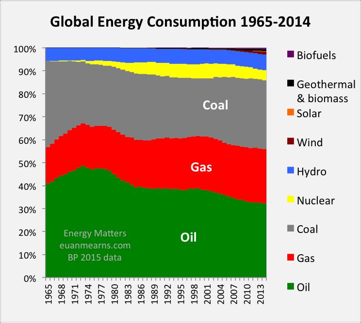 globalenergypercent