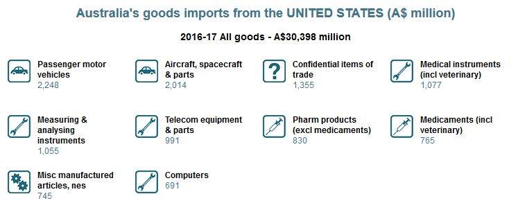 Imports