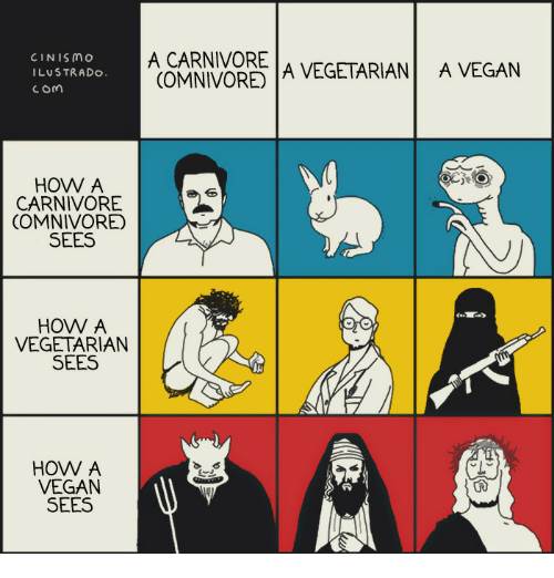 cinismoo-ilustrado-c-om-a-carnivore-comnivore-a-vegetarian-a-31087429