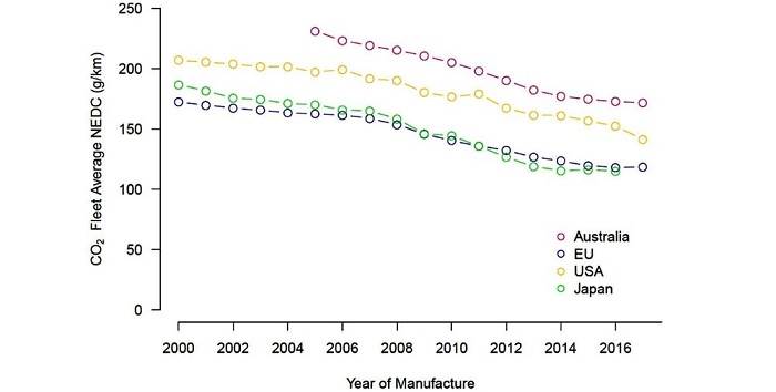 official-new-private-vehicle-fleet-average-co2-emission-rates-data-1