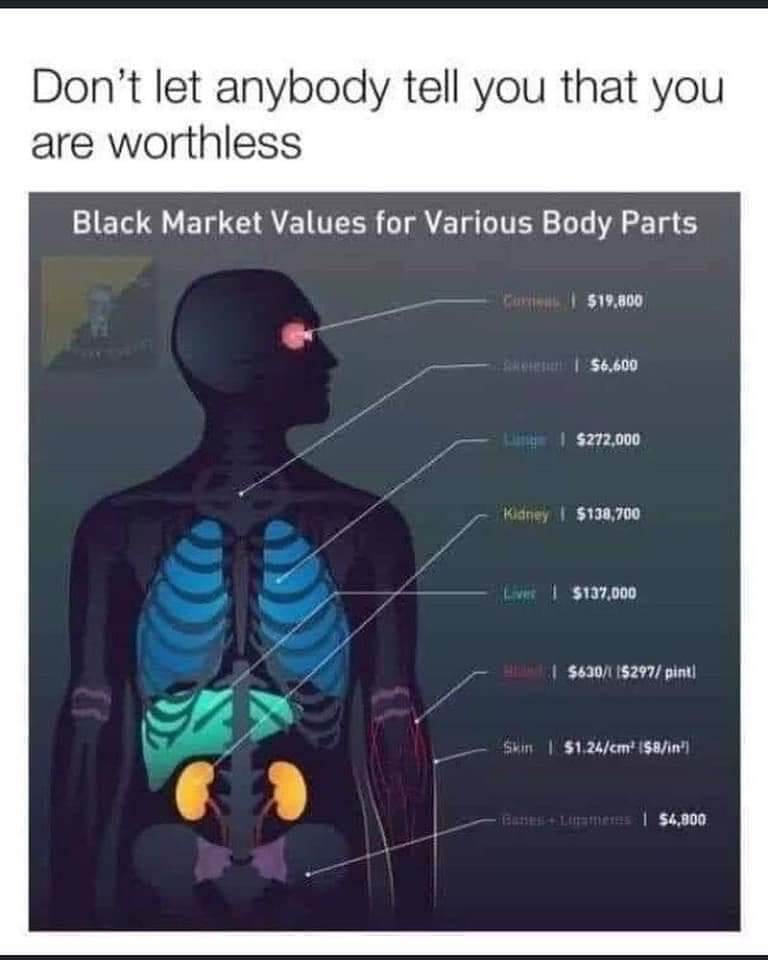 Other body parts