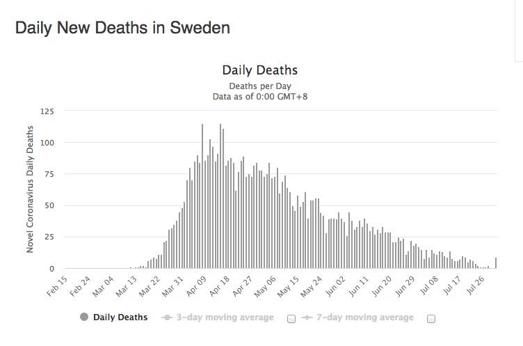 sweden