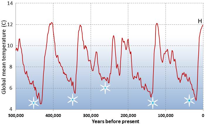 Glacials-and-Interglacials-