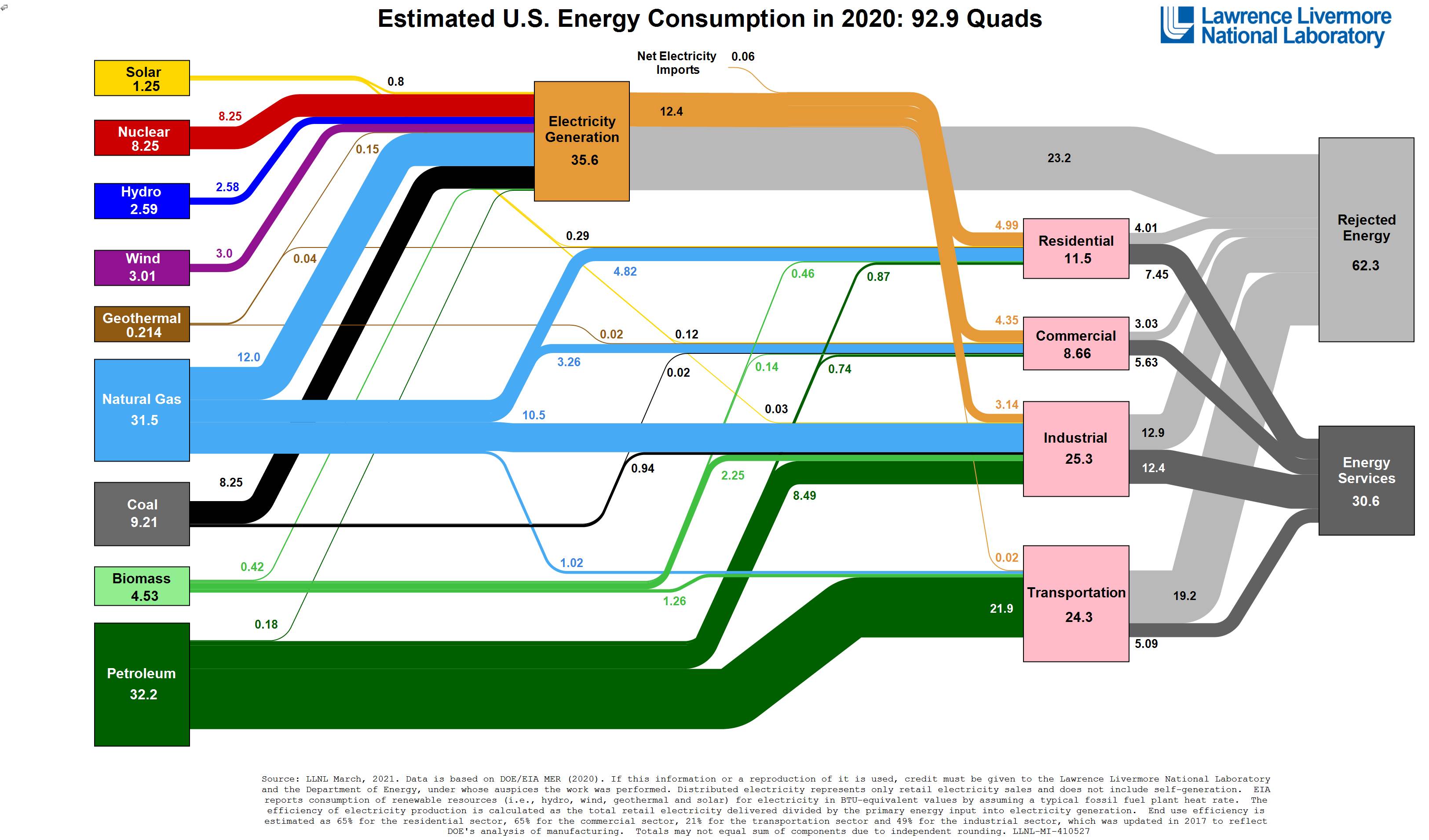 Energy2020United-States