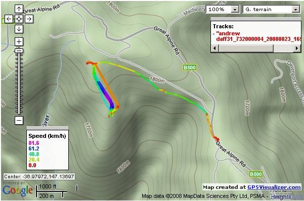 Speed runs on the Drift, Hotham