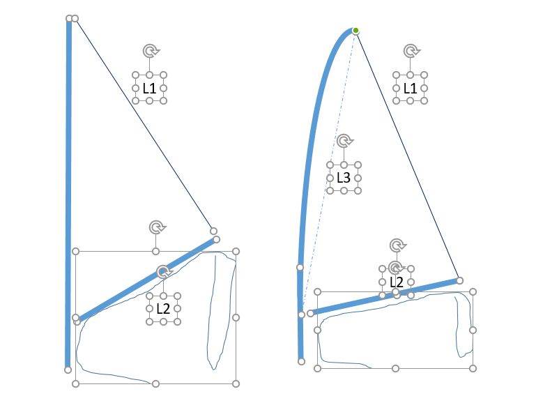 mast curve measure