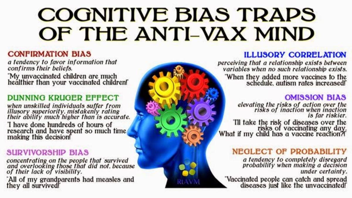 the-anit-vax-movement-and-the-dangers-it-poses-to-the-world