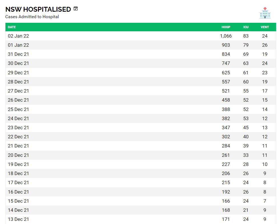covid hosp 1