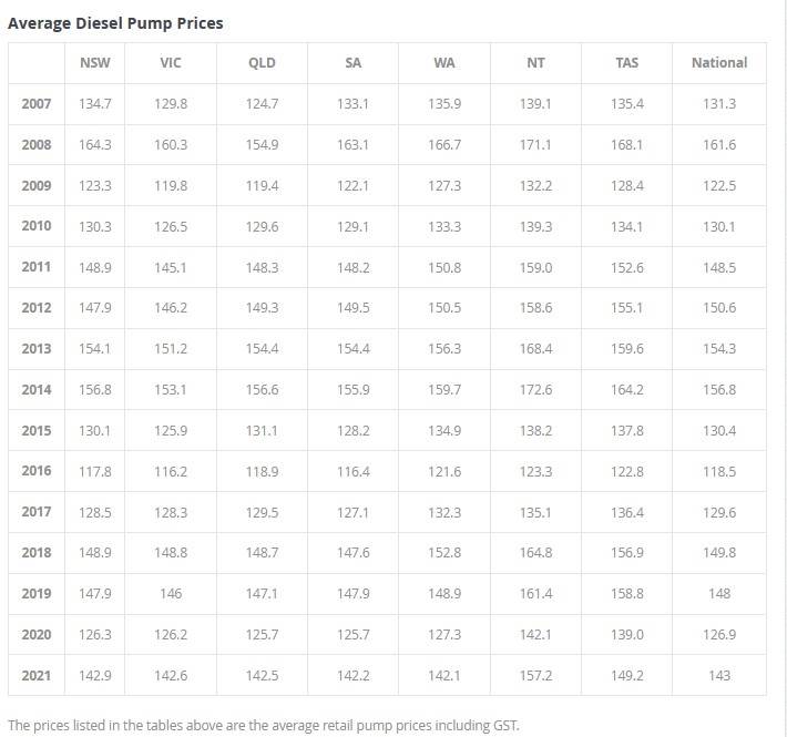 diesel history