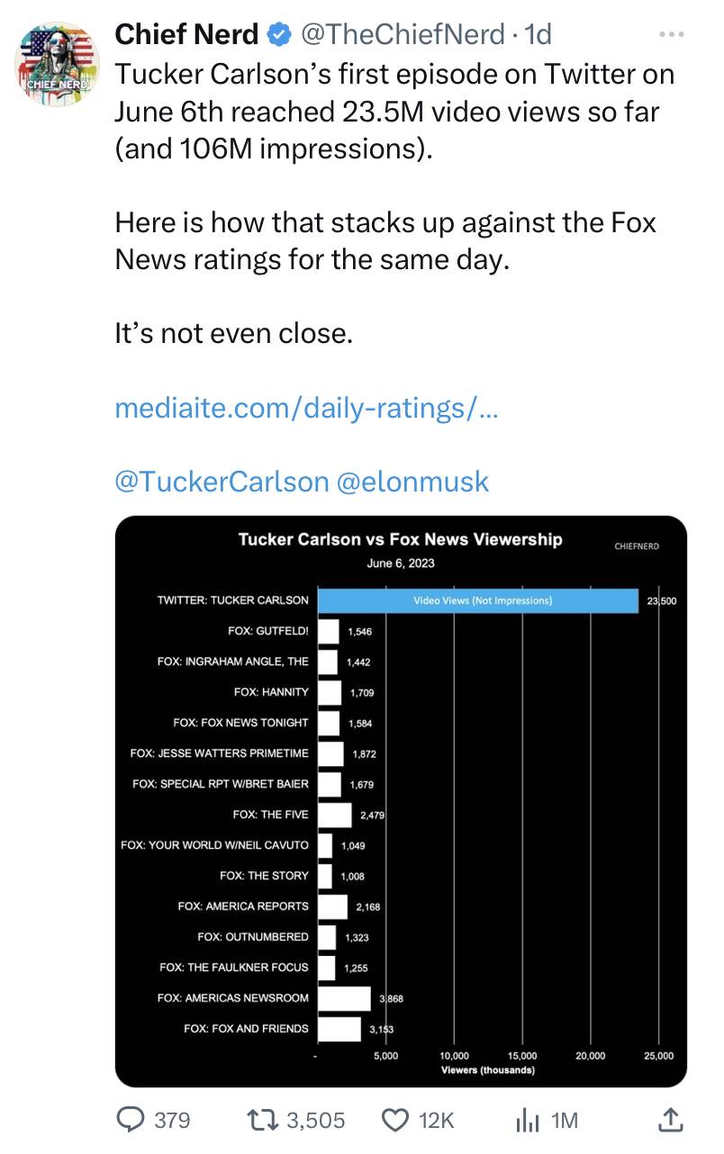 tucker