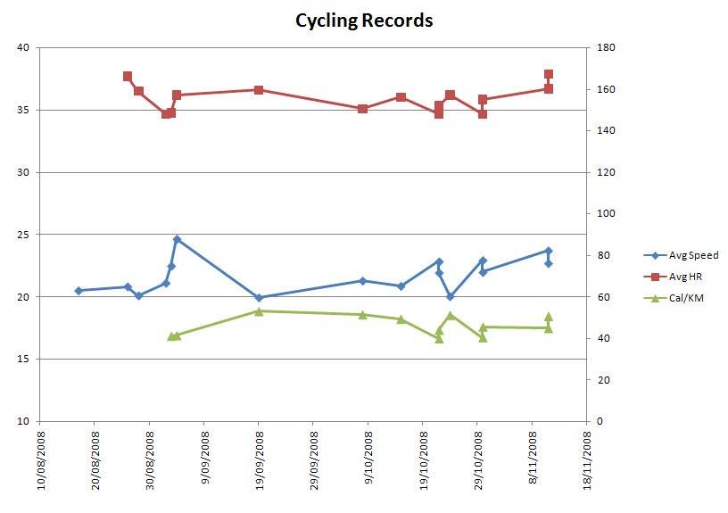 Correct data this time