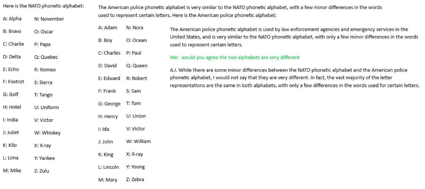 NATO v U.S. POLICE phoenitic alphabets