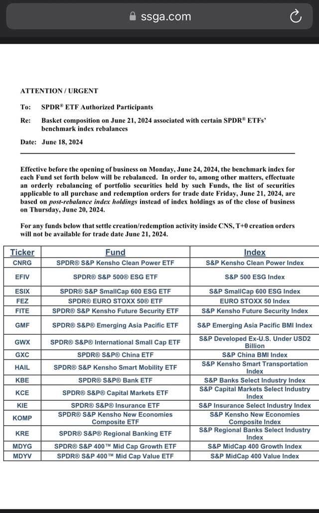 yesterdays-urgent-etf-notice-for-several-etfs-that-contain-v0-w3dkbzqq2k7d1 (1)