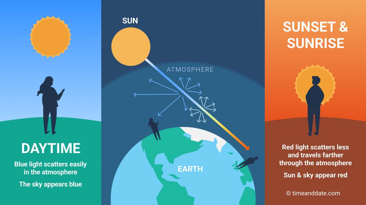 rayleigh-scattering-illustration