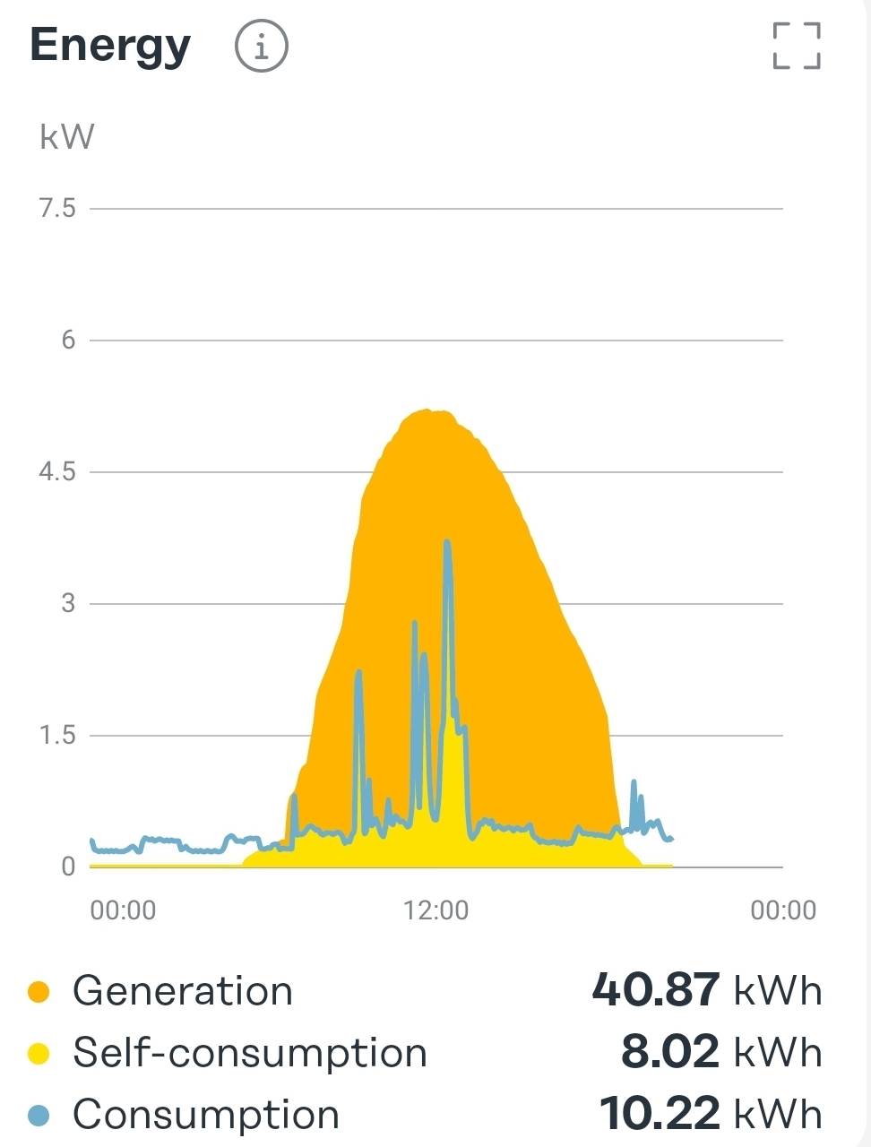 Screenshot20241123210837Solarweb