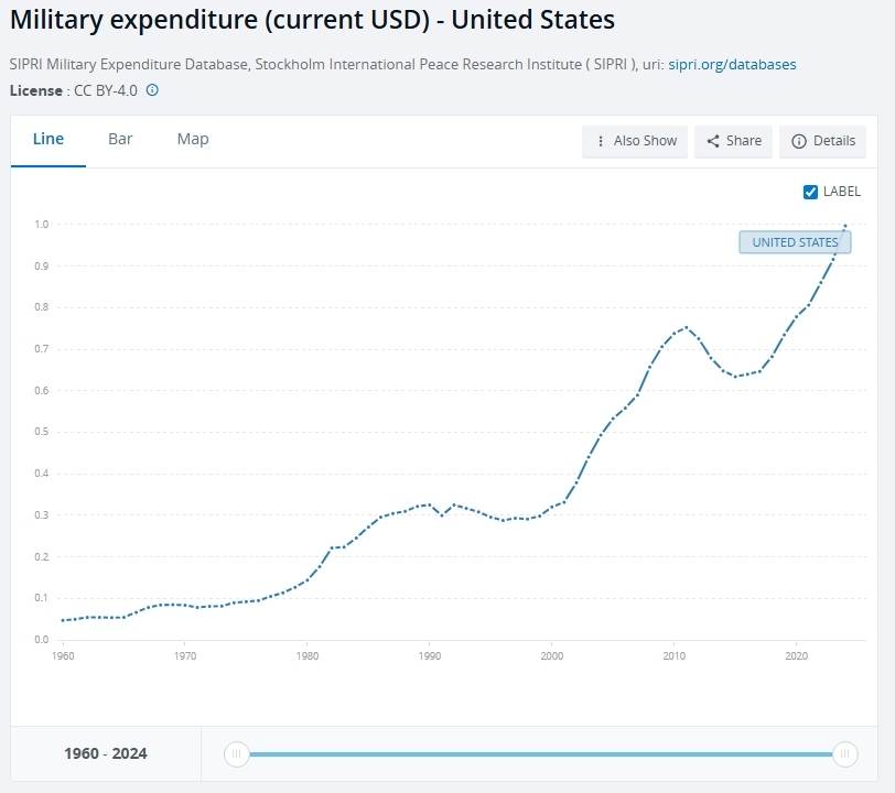 Screenshot10-3-2026101710data.worldbank.org
