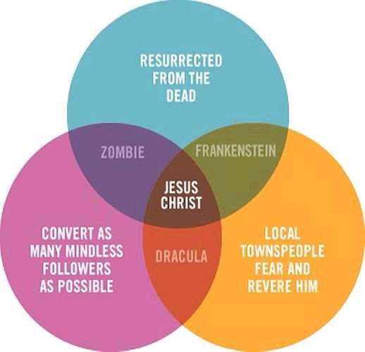 DeadLogicChart