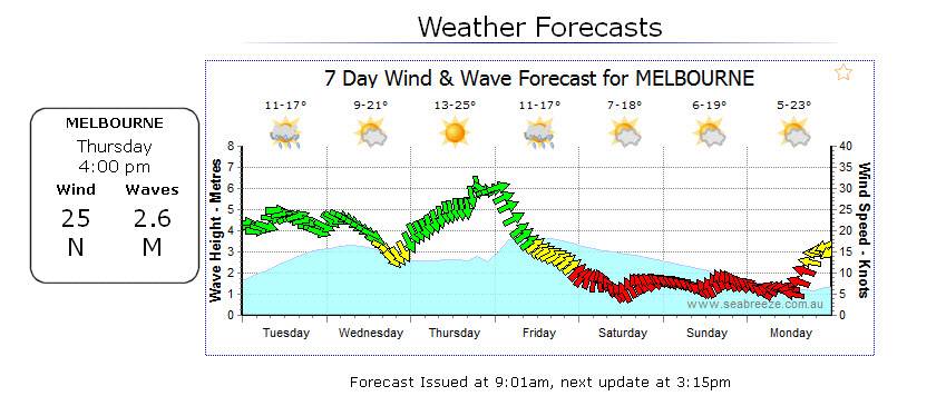 seabreeze wx
