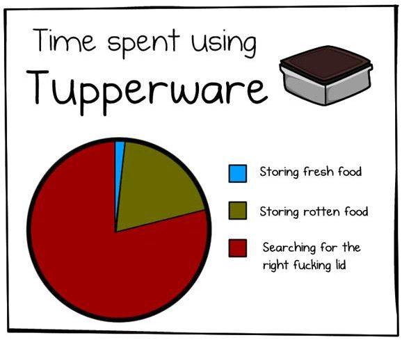 tupperware
