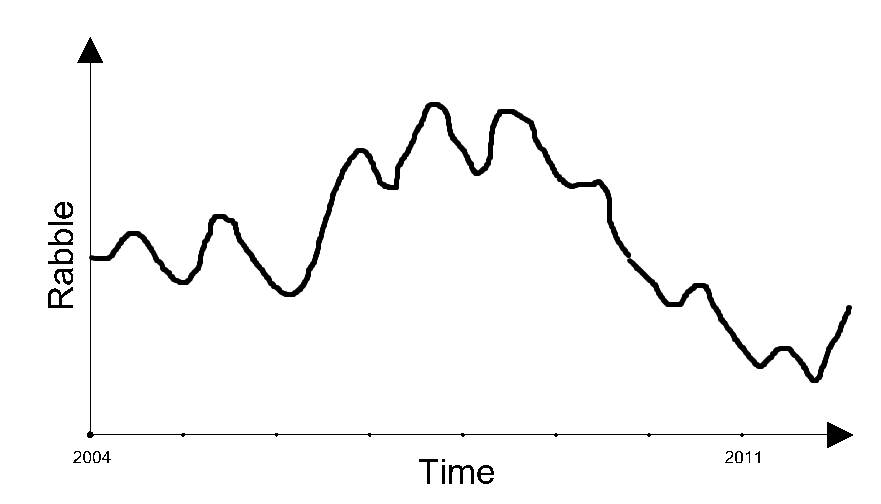 Rabble vs. Time