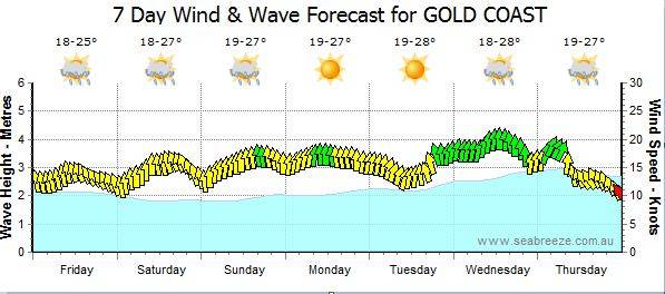 forecast