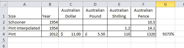 Beer Price